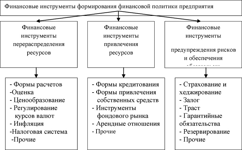 Дипломная работа: Ценовая политика предприятия торговли и её влияние на финансовые результаты предприятия